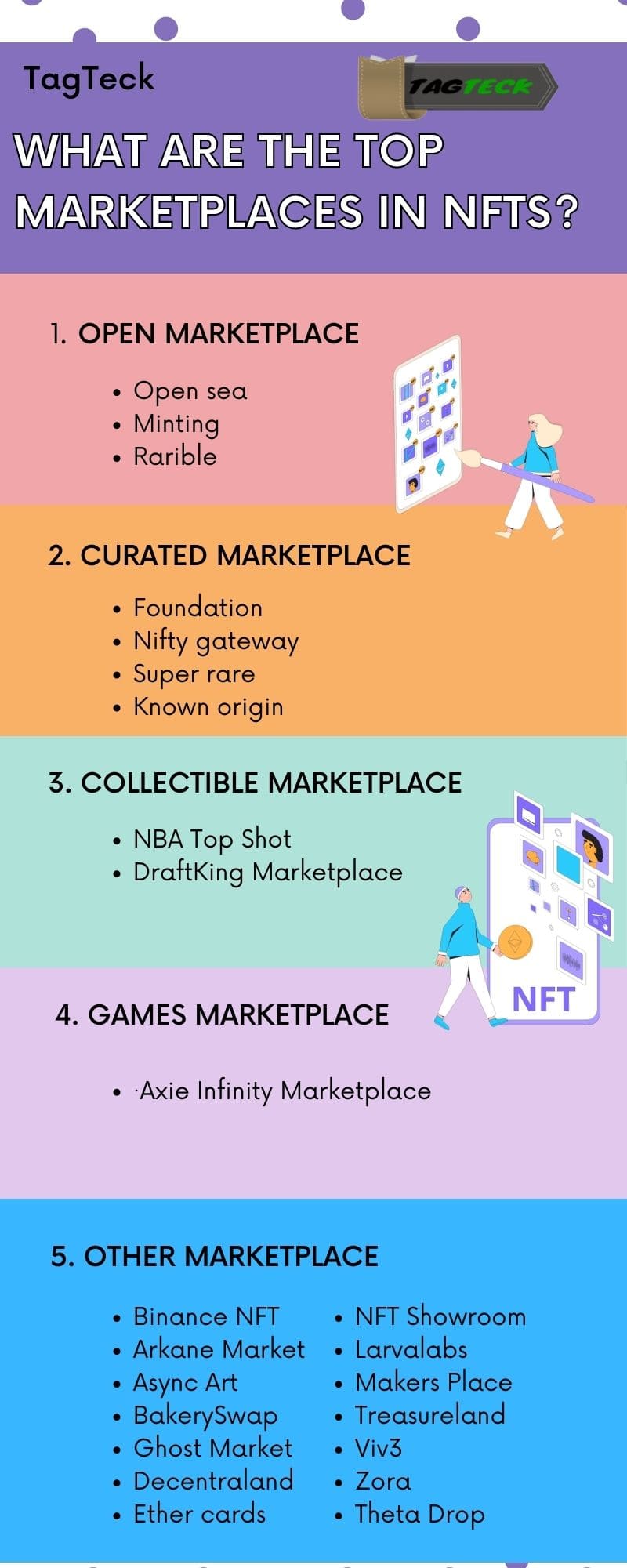 NFTs marketplace